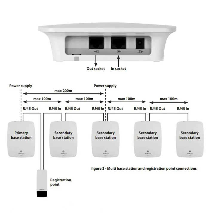Quail Pro10 Registration Point For Headset