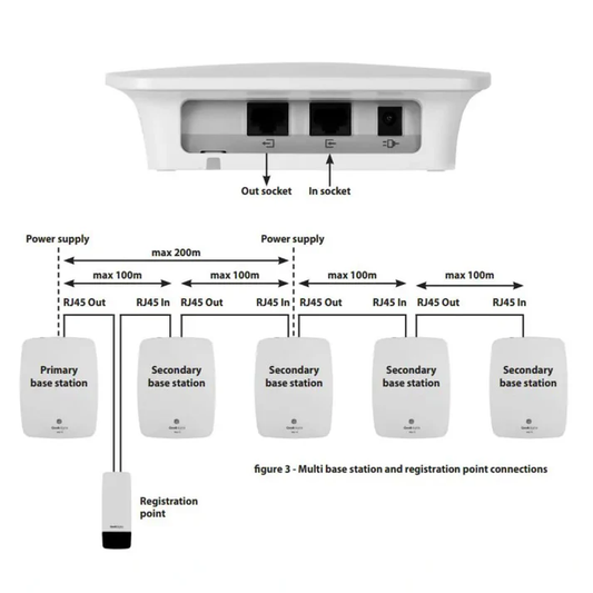 Quail Pro10 Registration Point For Headset
